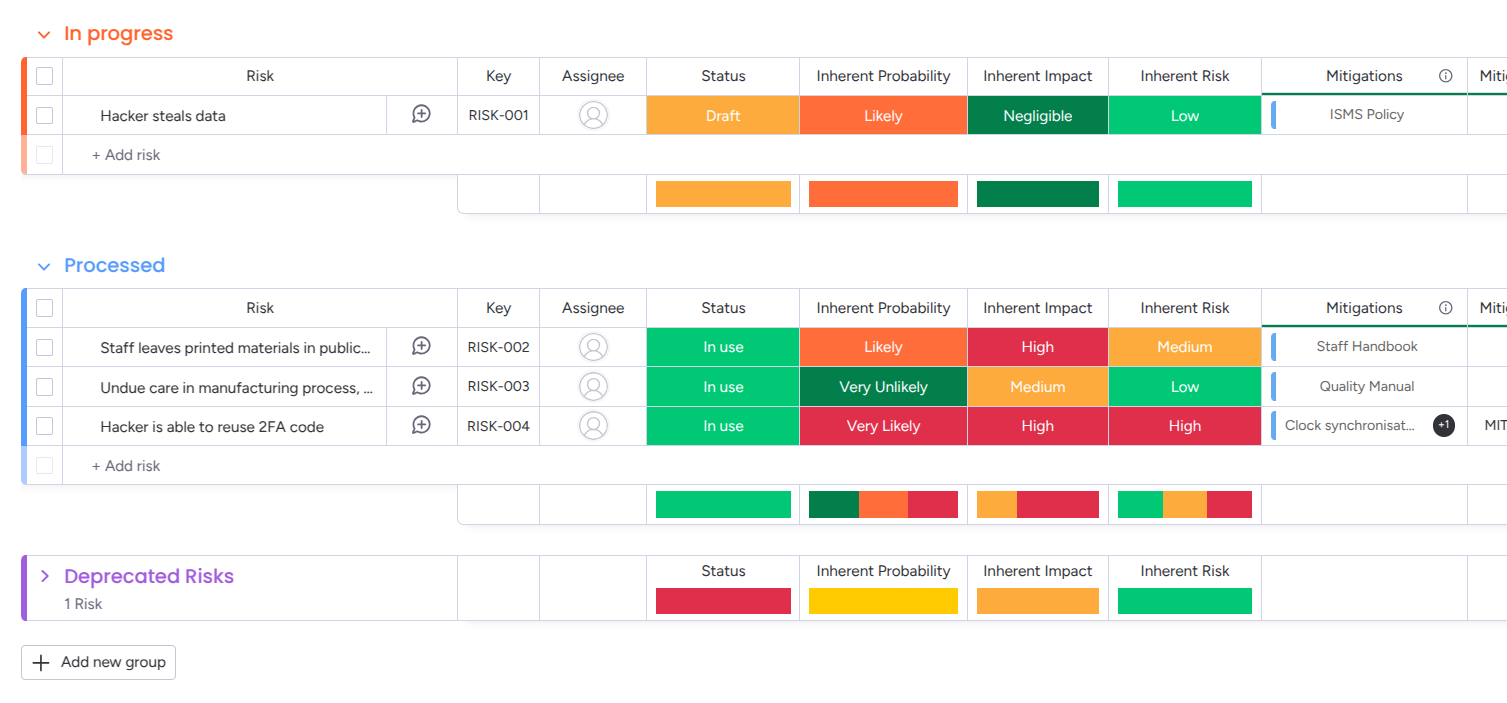 Risk register